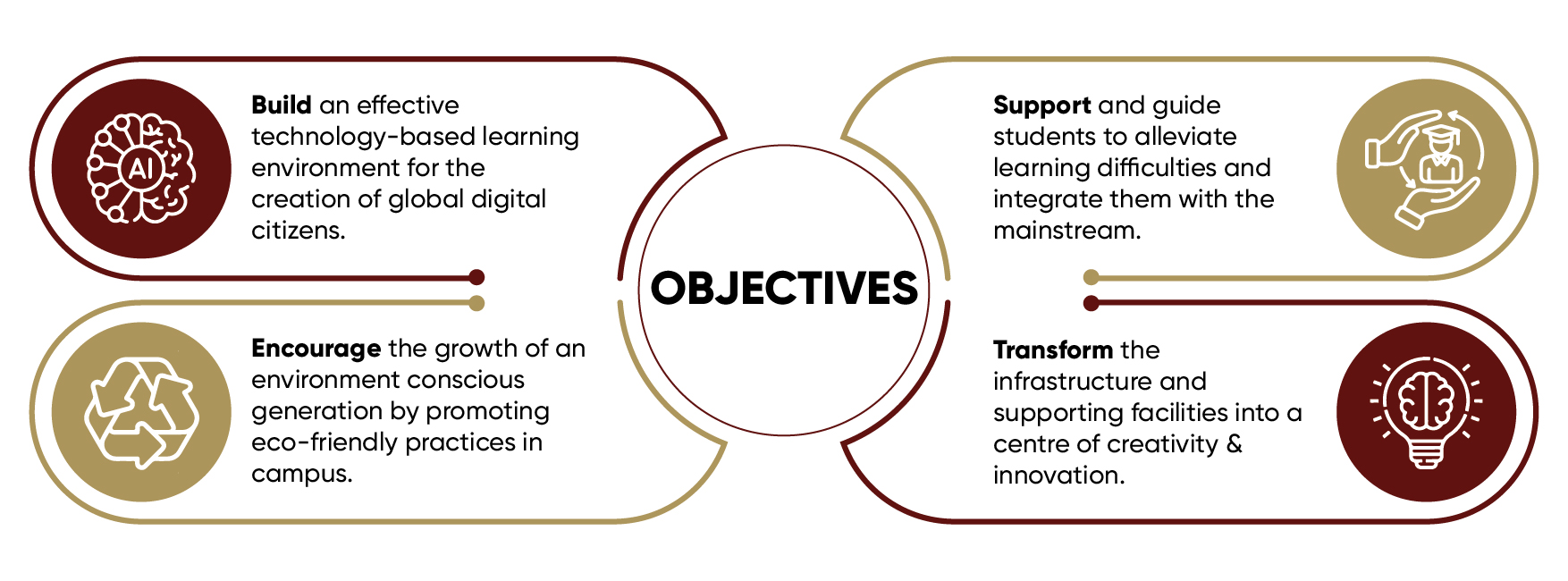 objectives-02